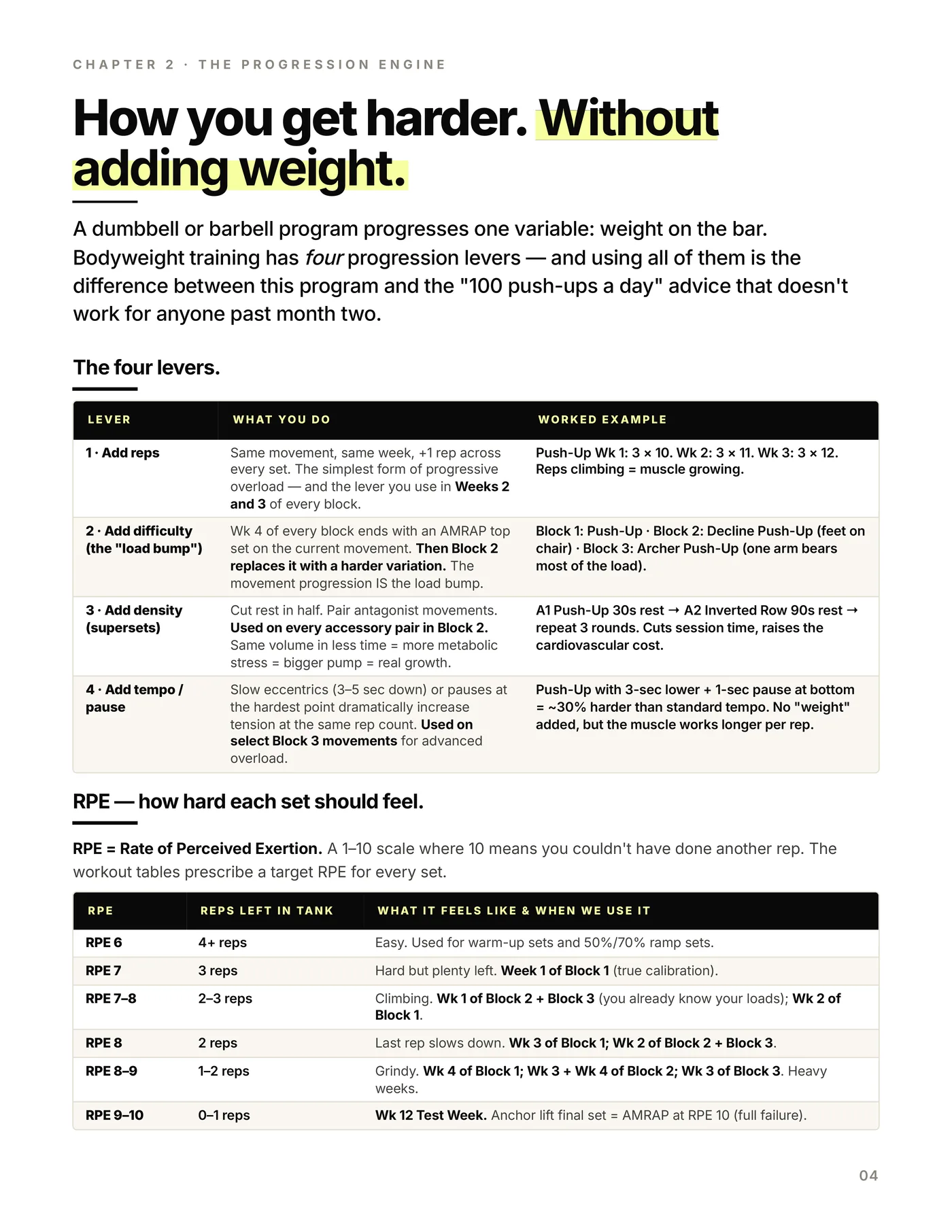 Bodyweight Training, inside the program