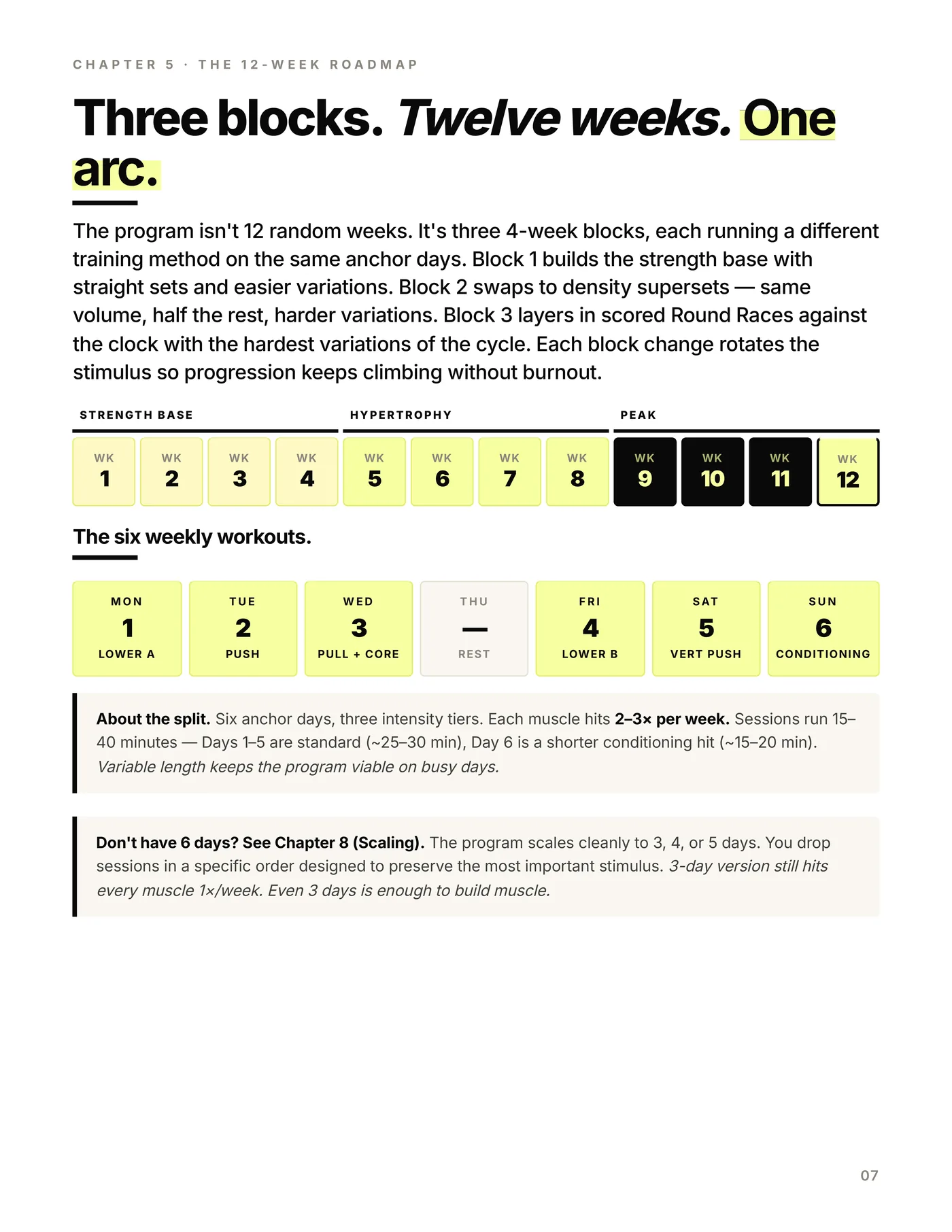 Bodyweight Training, the 12-week roadmap