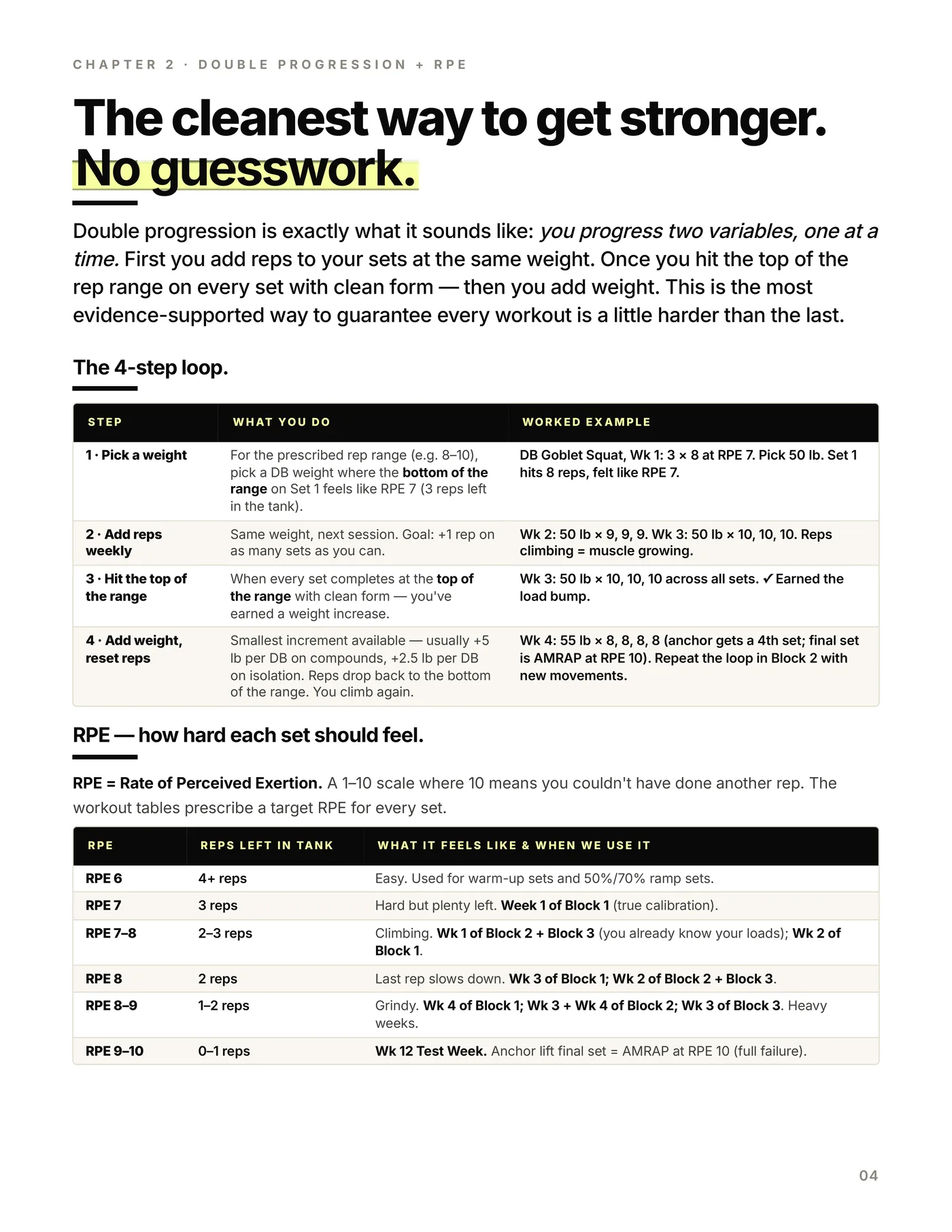 Dumbbell Only — 3 Day, inside the program
