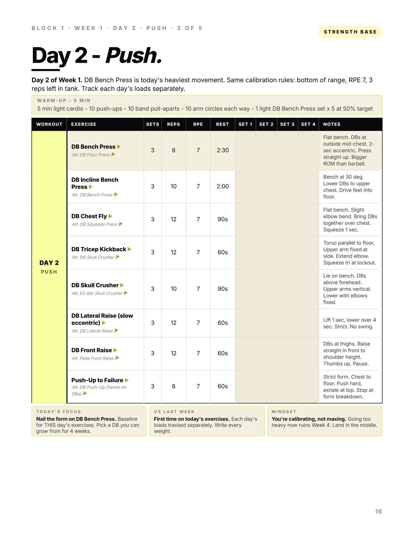 Dumbbell Only — 5 Day, a workout page