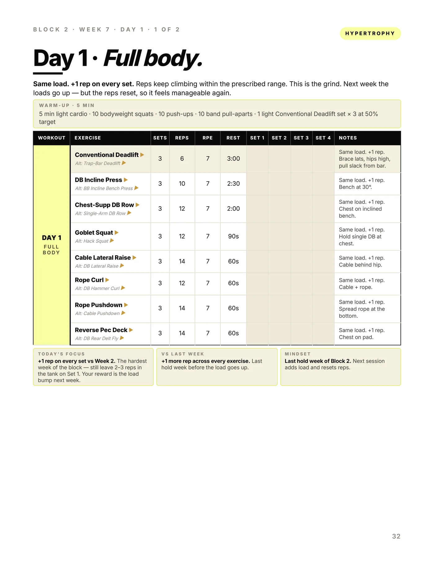 Full Body — 2 Day, later in the program