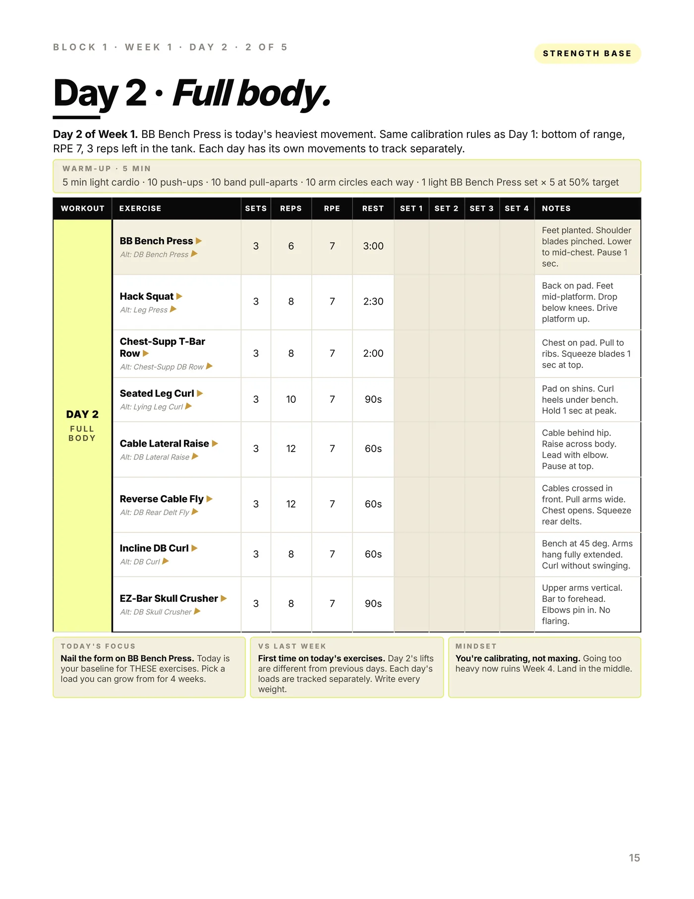 Full Body — 5 Day, a workout page