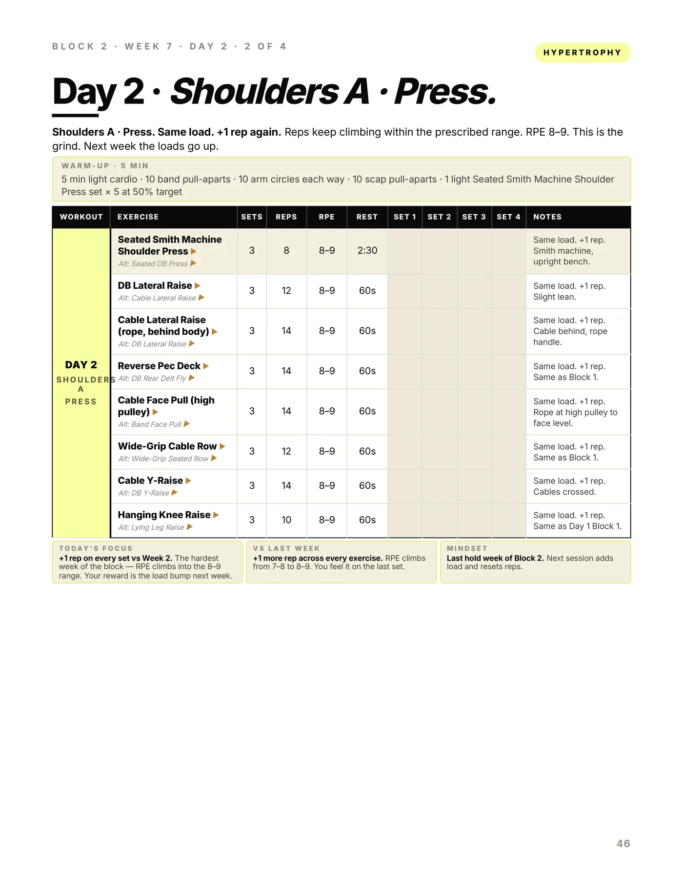 Hourglass — Barbell (4 Day), later in the program