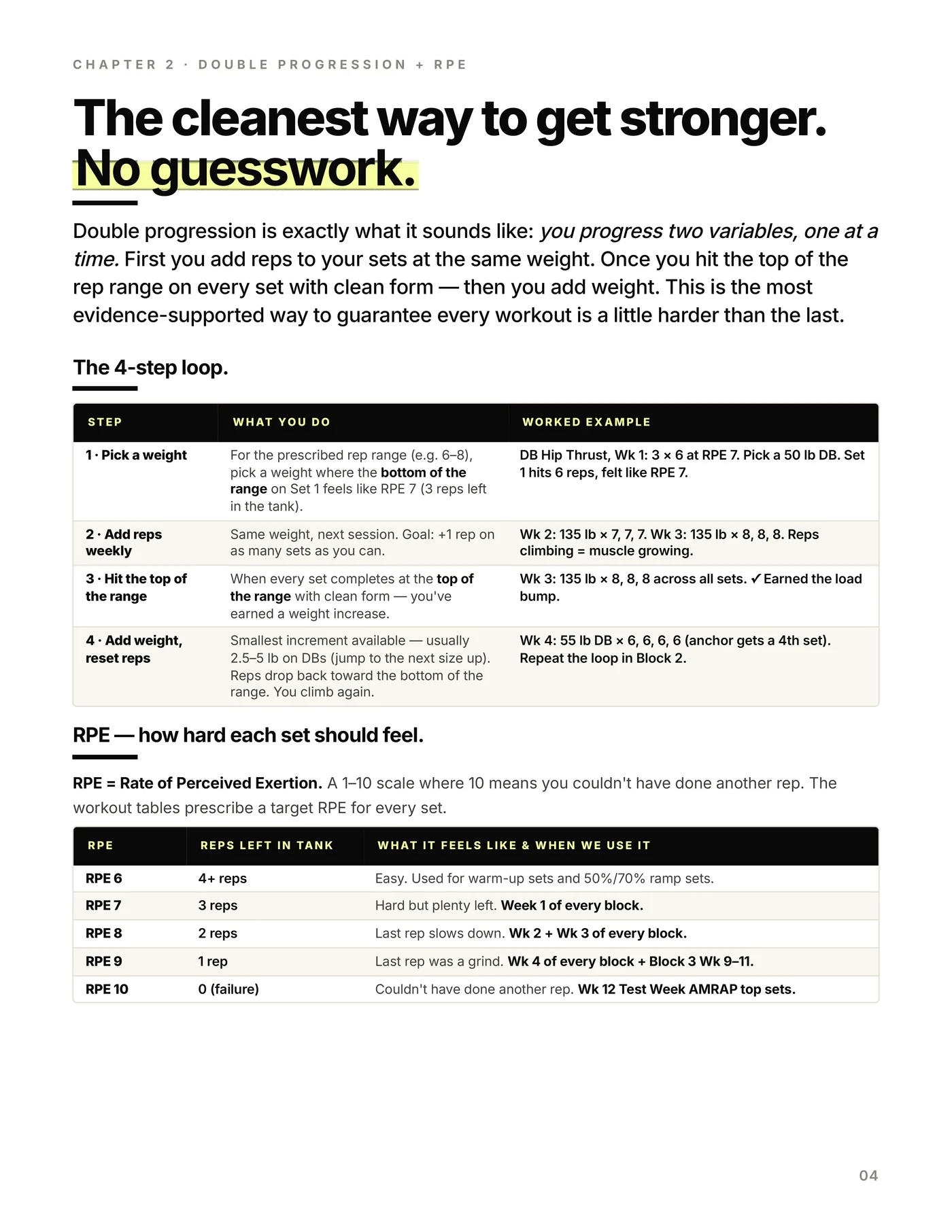 Hourglass — Dumbbell (4 Day), inside the program