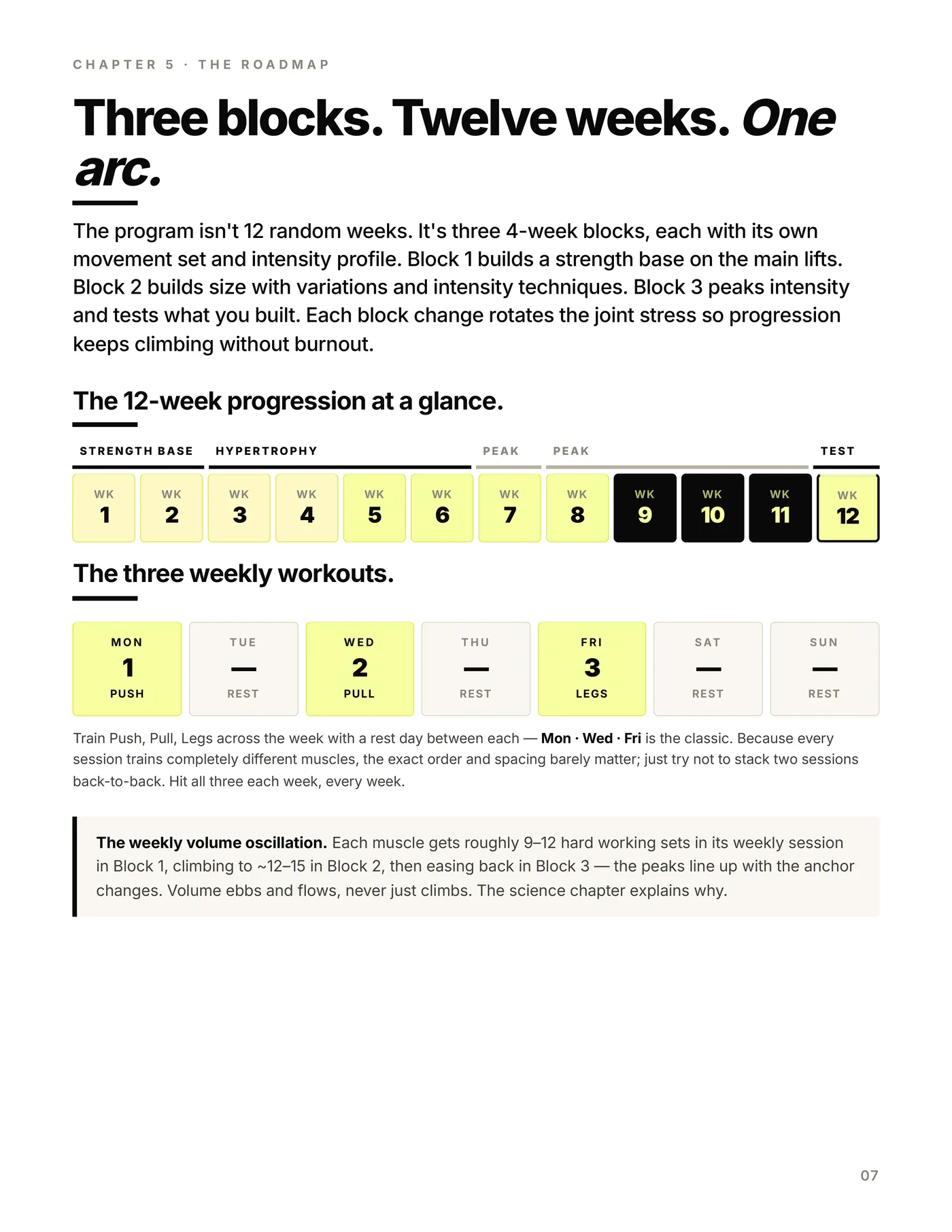 Push / Pull / Legs — 3 Day, the 12-week roadmap