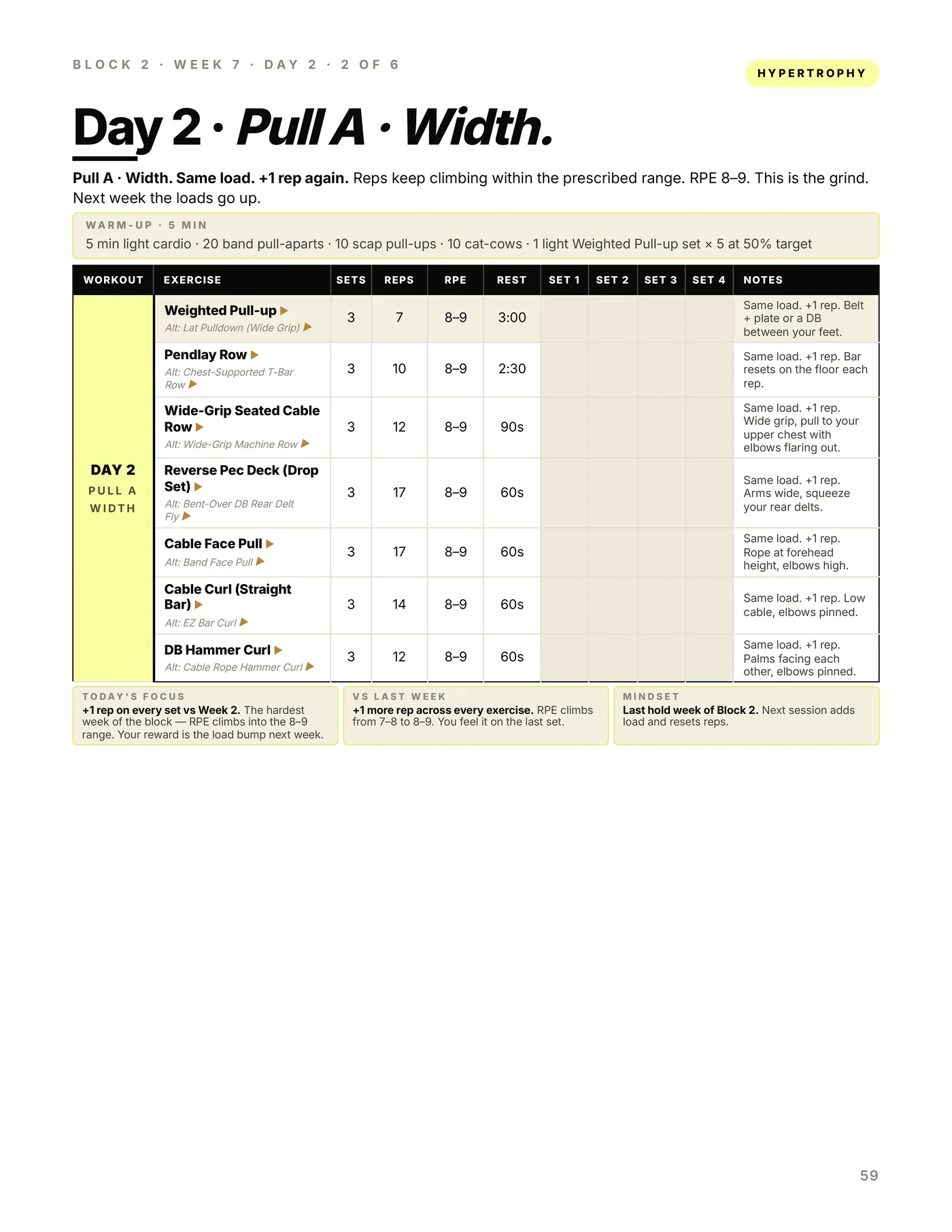 Push / Pull / Legs — 6 Day, later in the program