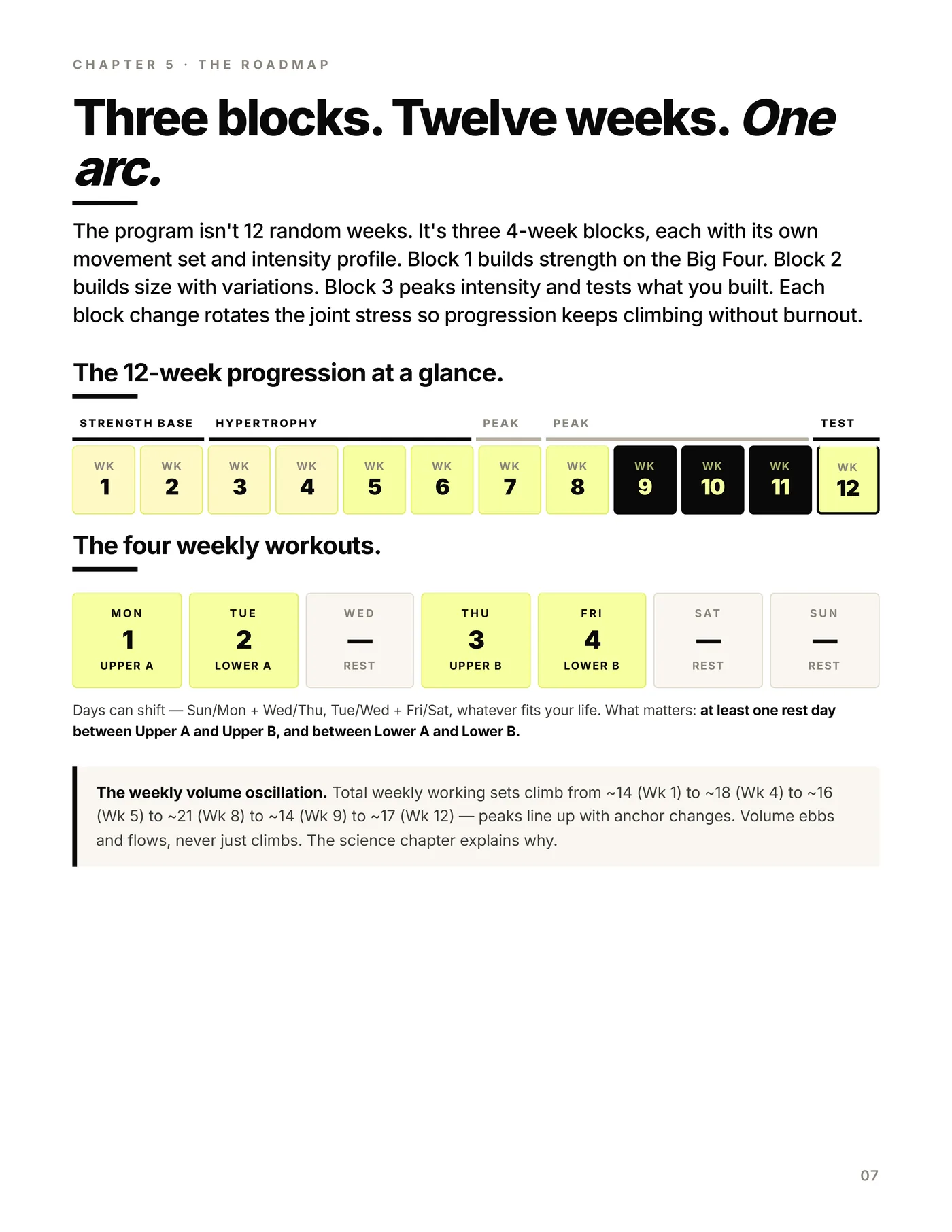 Upper / Lower — 4 Day, the 12-week roadmap